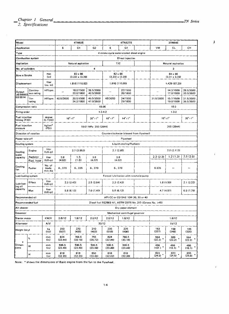 YANMAR 2TNE68 3TNE68 3TNE74 Engine Full Service & Repair Manual preview img 9