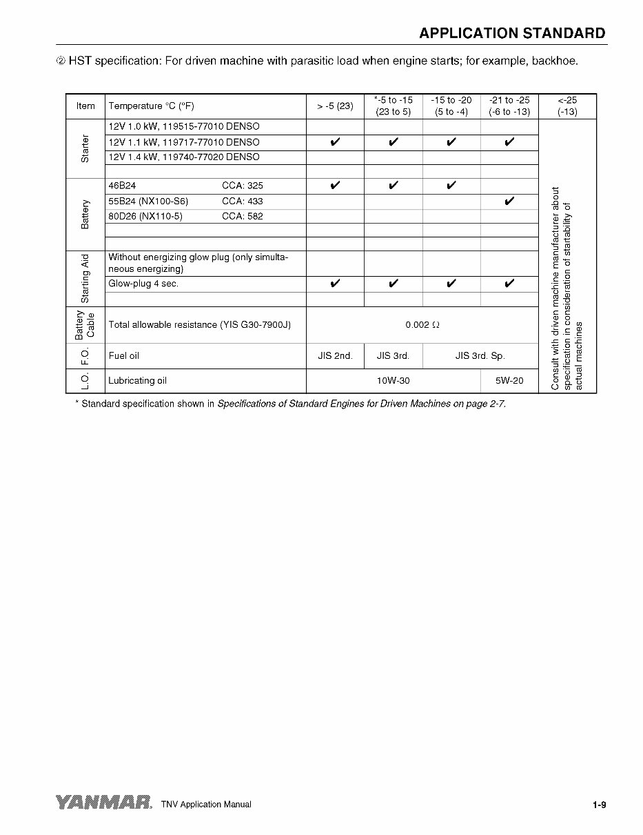 Yanmar Industrial Engine 2TNV70, 3TNV70, 3TNV76 Service Repair Manual INSTANT preview img 10