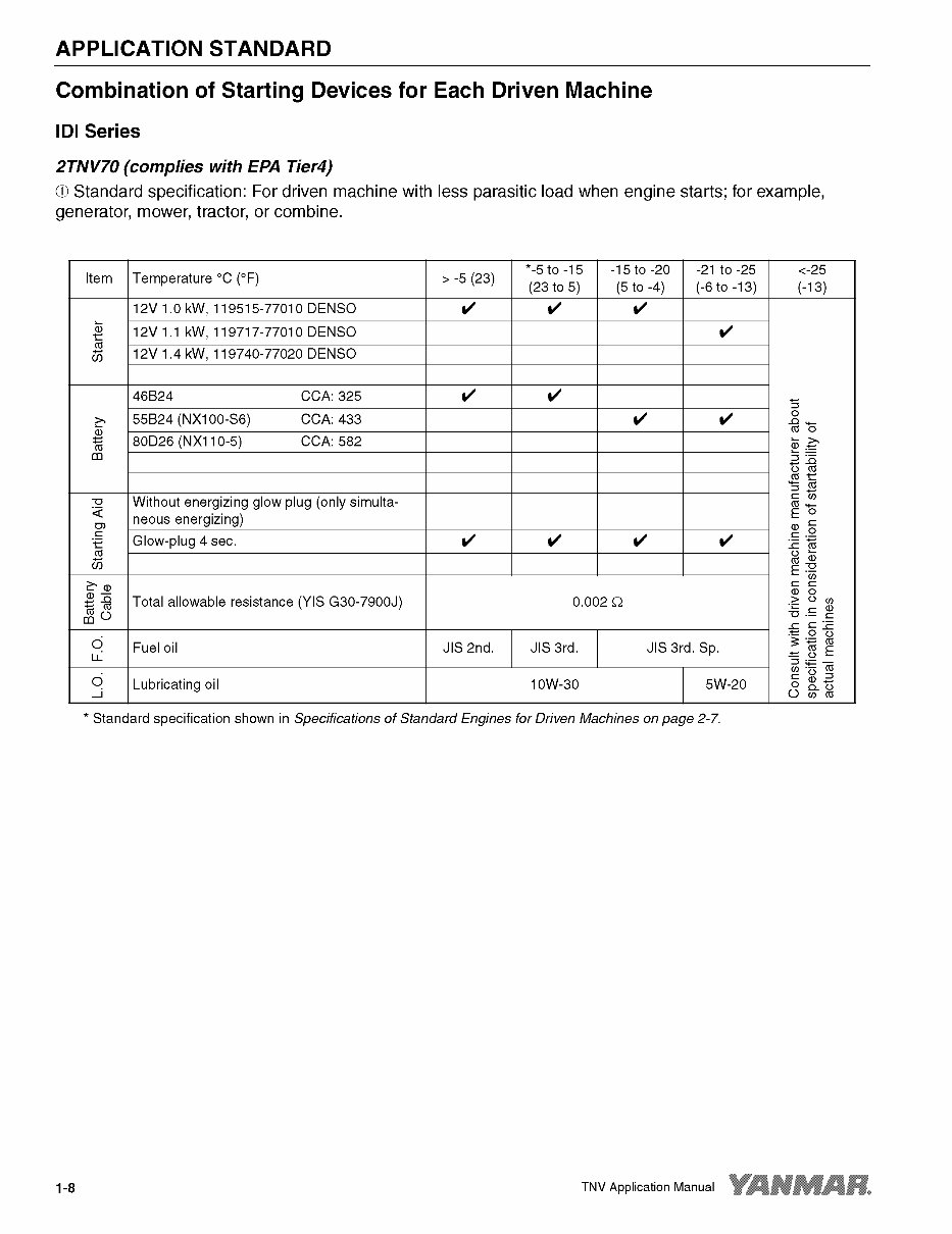 Yanmar Industrial Engine 2TNV70, 3TNV70, 3TNV76 Service Repair Manual INSTANT preview img 9