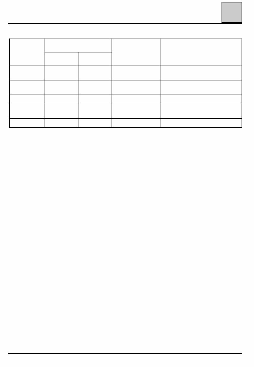 1995-2002 Renault Megane I Service & Repair Manual preview img 4