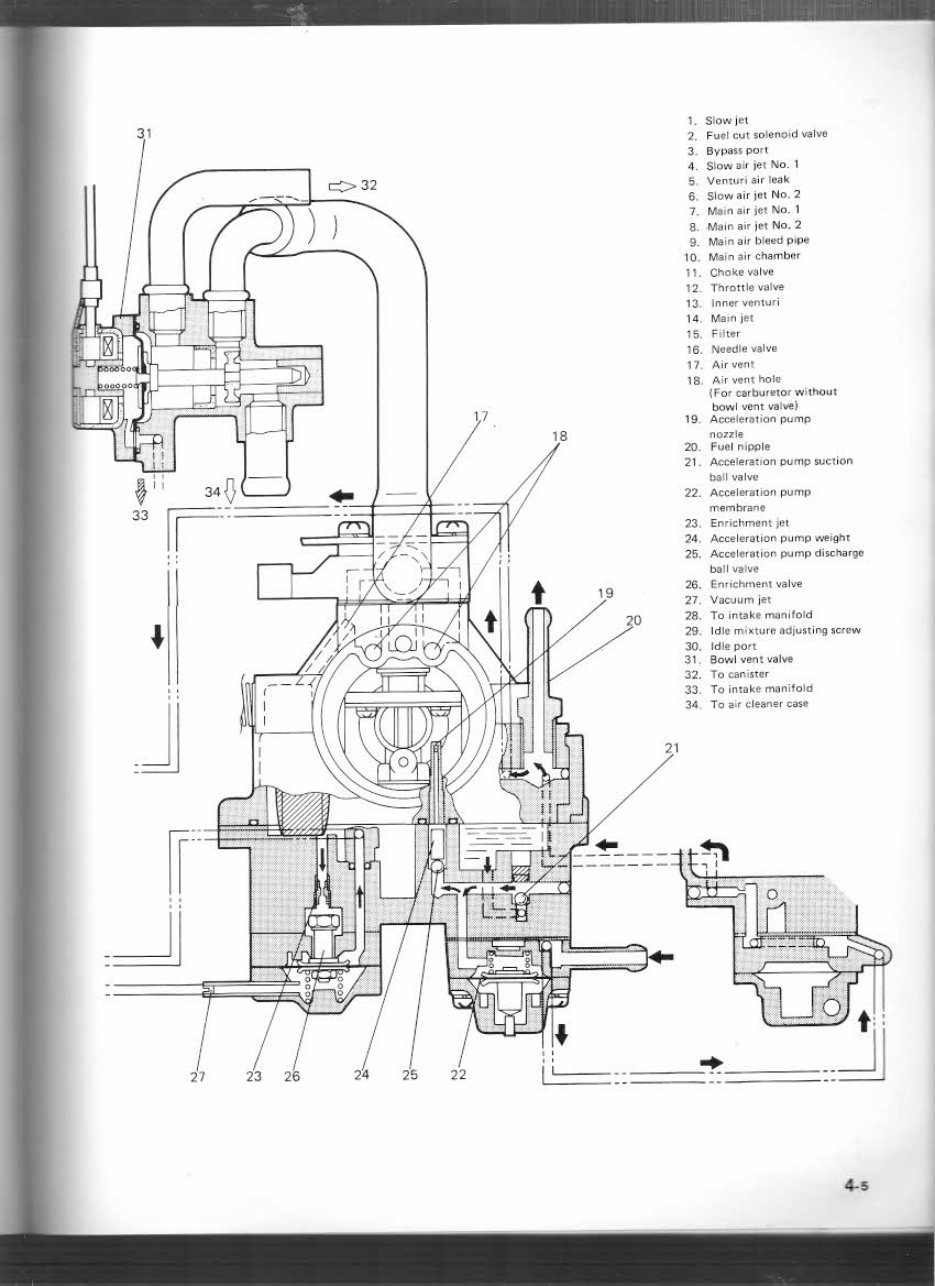 Suzuki Carry Van ST90 1979-1985 Service Manual | Download Manual