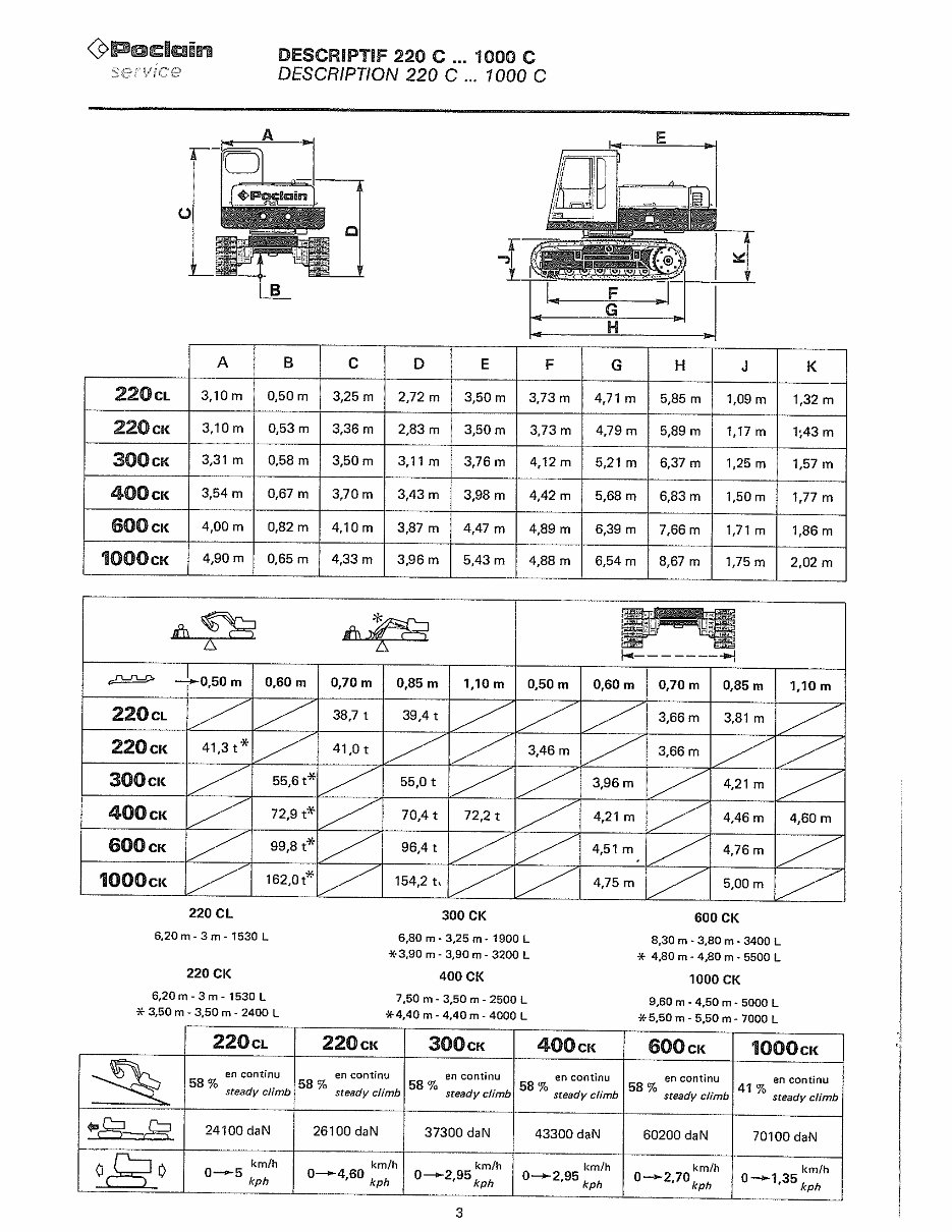 poclain pelles hydrauliques 60P to 220CK service manual preview img 7