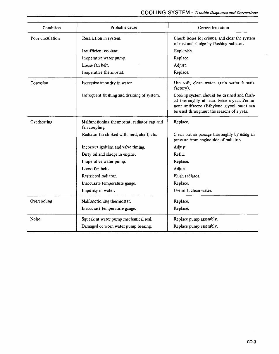 Nissan F03 Series Forklift Internal Combustion Workshop Service Repair Manual preview img 3