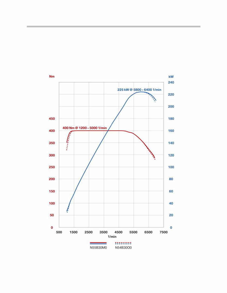 BMW N55 Engine Introduction Manual preview img 9