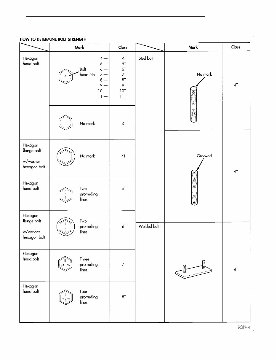 2005 Jeep Wrangler Service & Repair Manual preview img 8