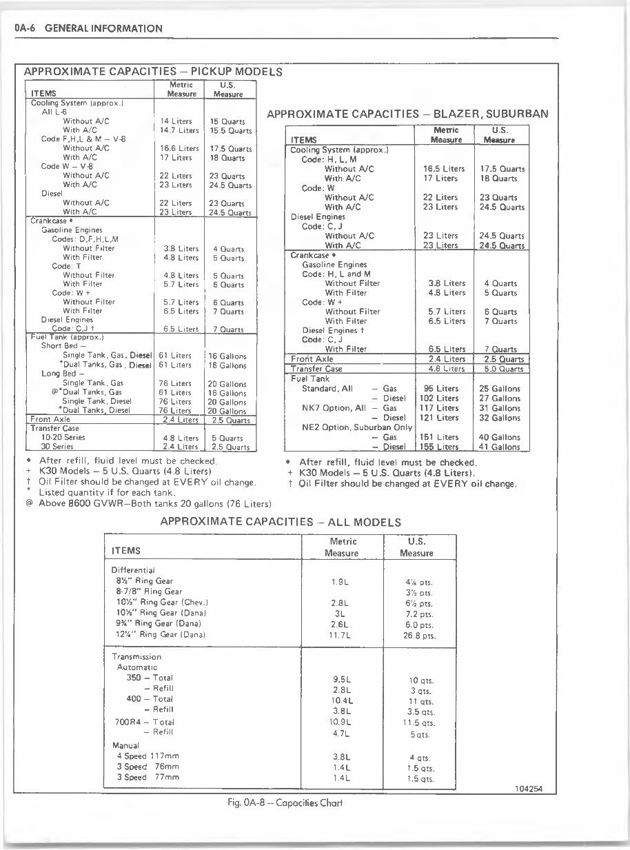 1983 Chevrolet Light Duty Truck 10 To 30 Service & Repair Manual preview img 10