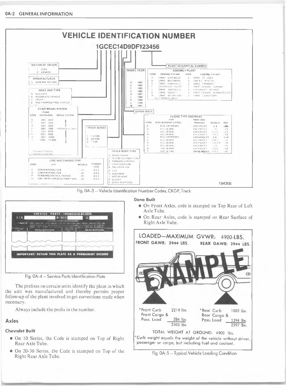1983 Chevrolet Light Duty Truck 10 To 30 Service & Repair Manual preview img 6