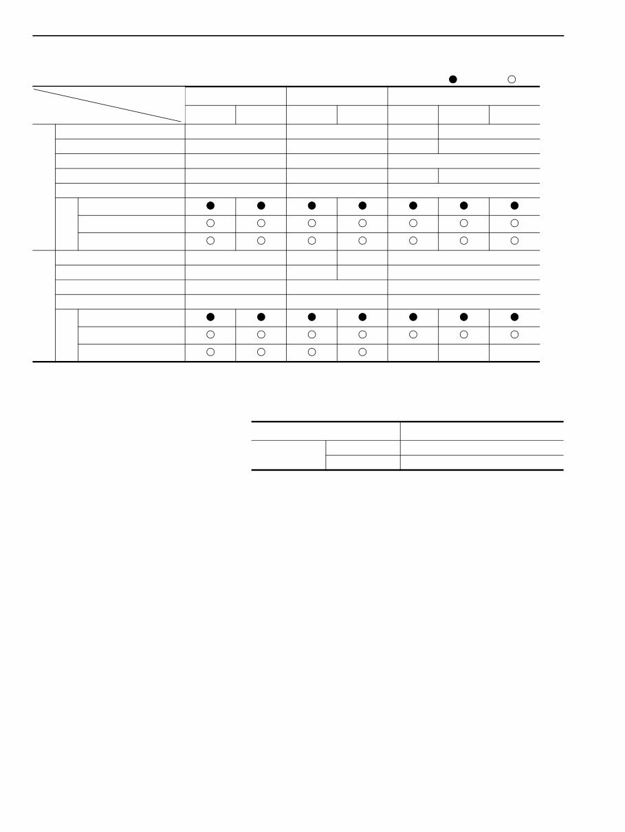 Nissan 1N1 Series Forklift Electric Workshop Service Repair Manual preview img 2