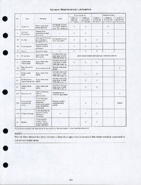YAMAHA MOTOCYCLES SR250 Full Service Repair Manual preview img 7