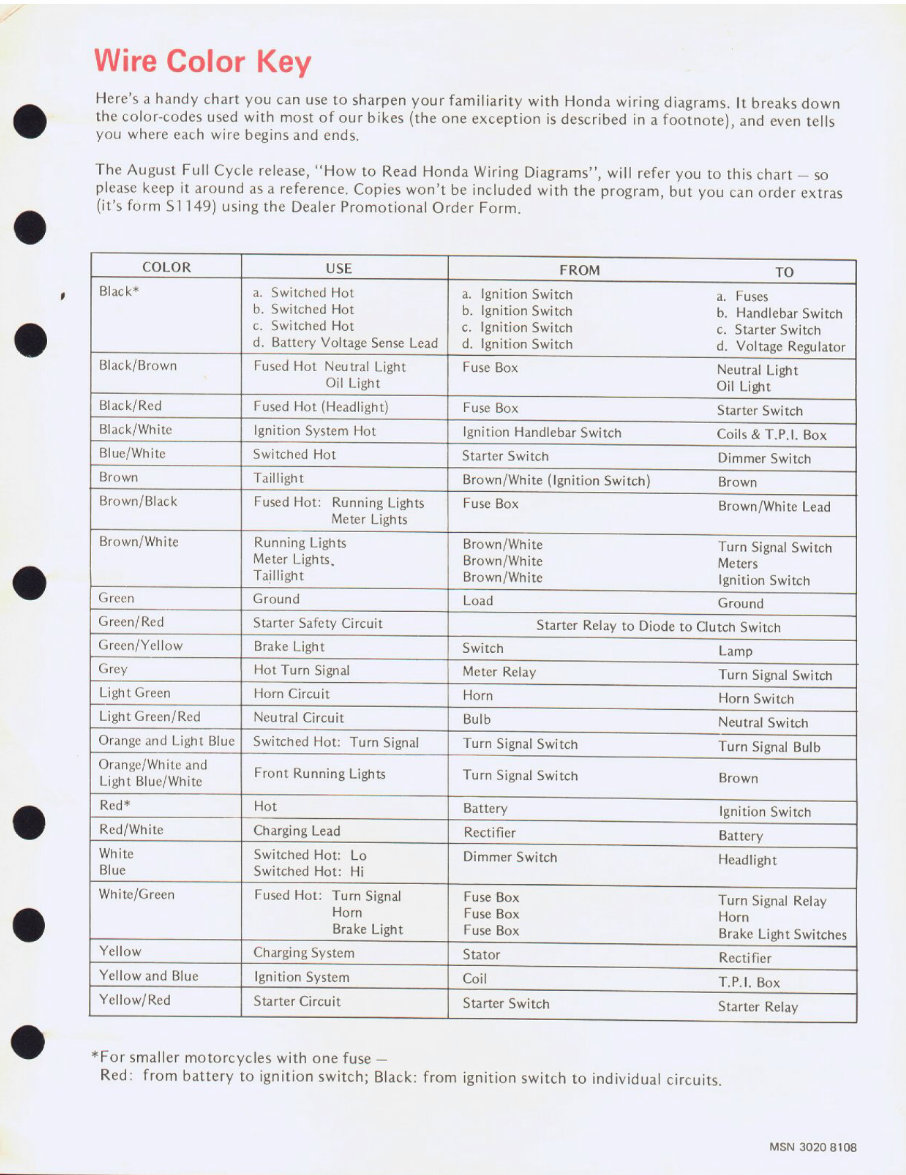 1978-2005 Honda CT110 Service & Repair Manual preview img 1