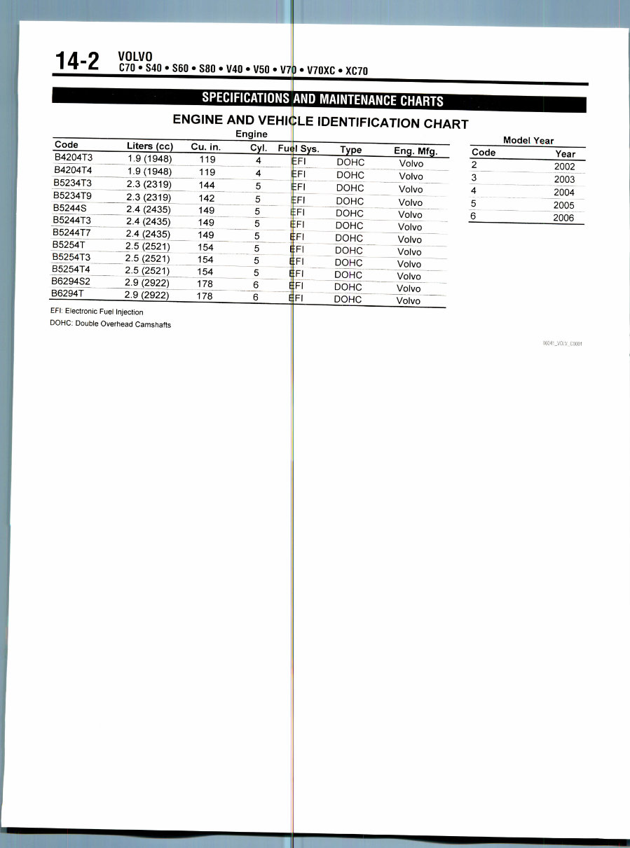 2000 Volvo S80 Service & Repair Manual Software preview img 2