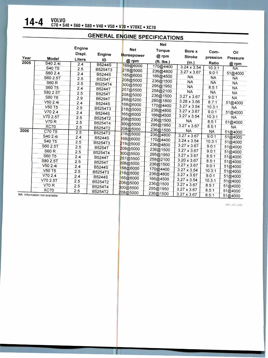 2000 Volvo S80 Service & Repair Manual Software preview img 4