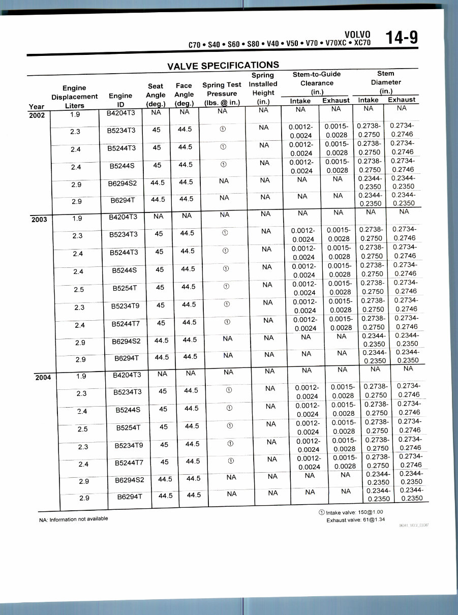 2000 Volvo S80 Service & Repair Manual Software preview img 9