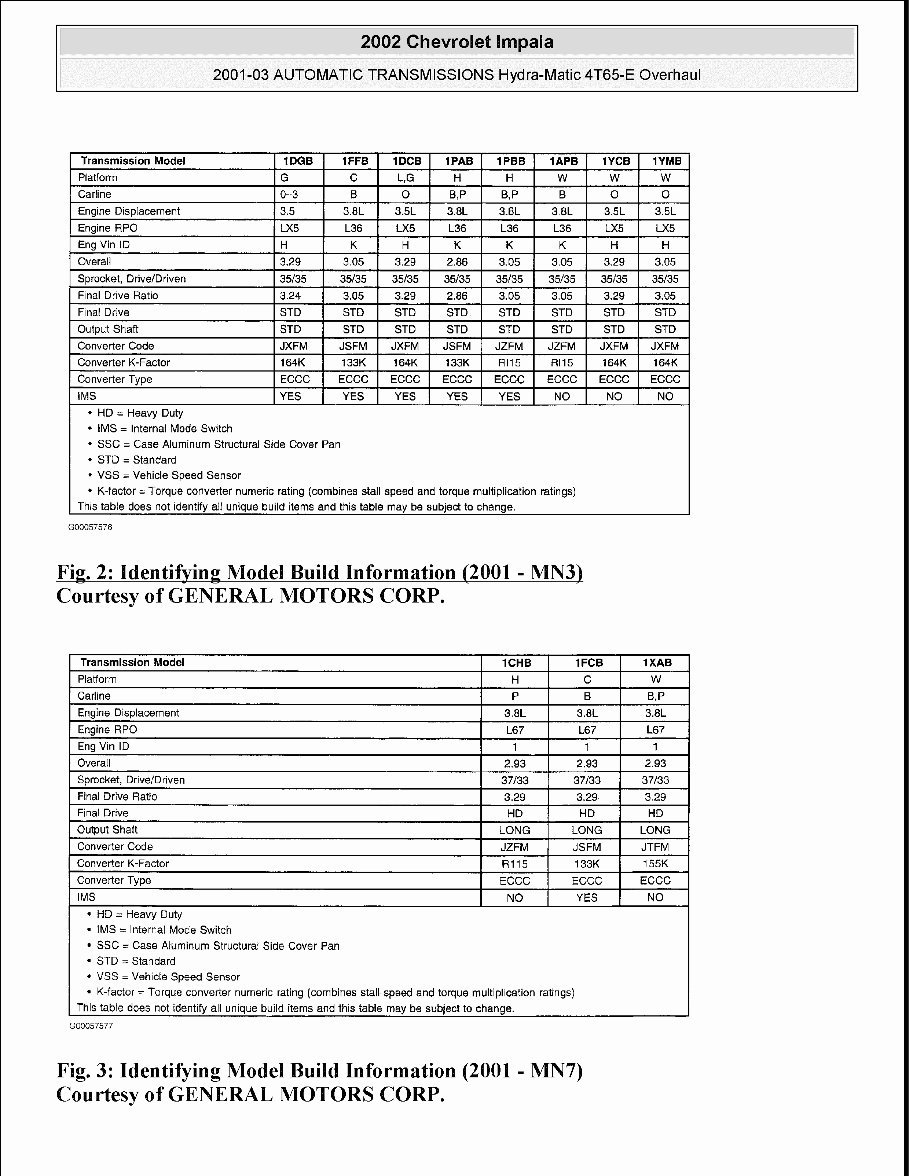 2001 Pontiac Grand Prix Service & Repair Manual preview img 3