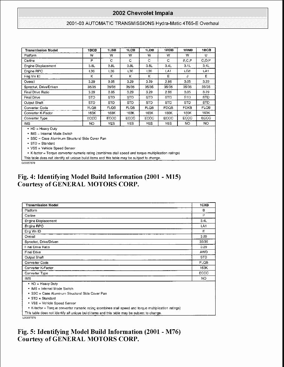 2001 Pontiac Grand Prix Service & Repair Manual preview img 4