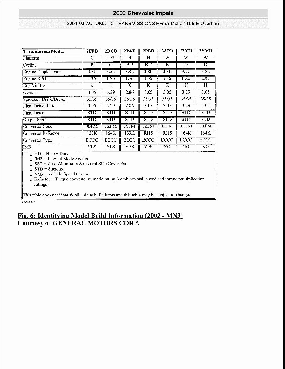 2001 Pontiac Grand Prix Service & Repair Manual preview img 5