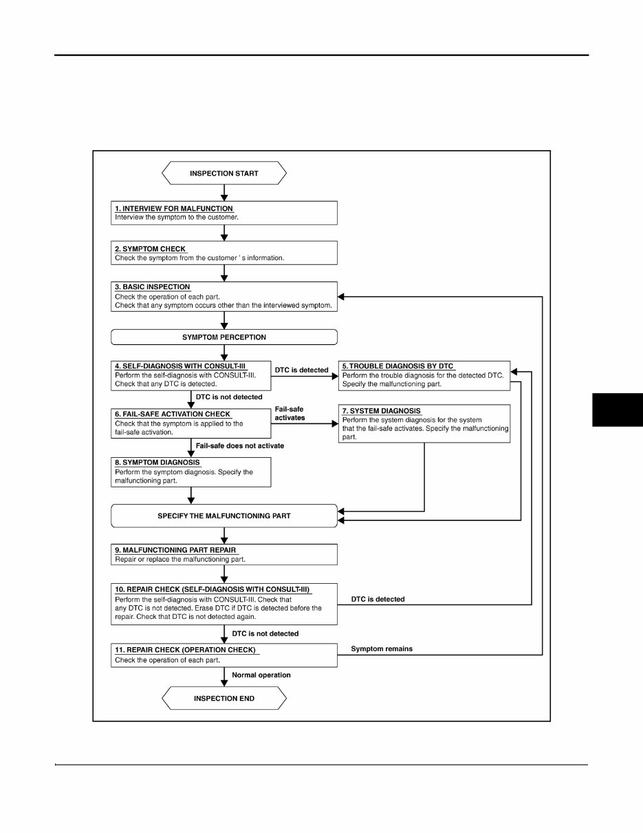 2010 Nissan 370Z Service & Repair Manual preview img 5