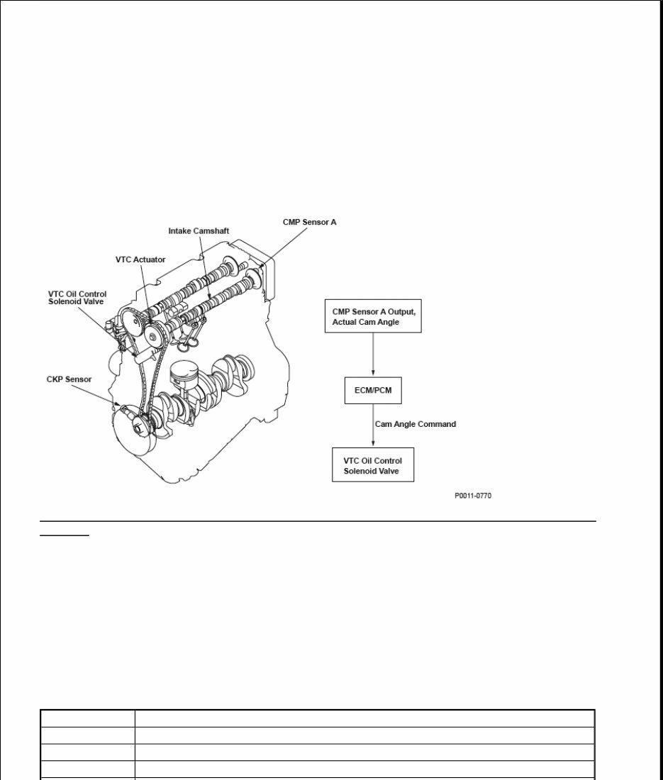 2011 Honda Element Repair Manual preview img 2