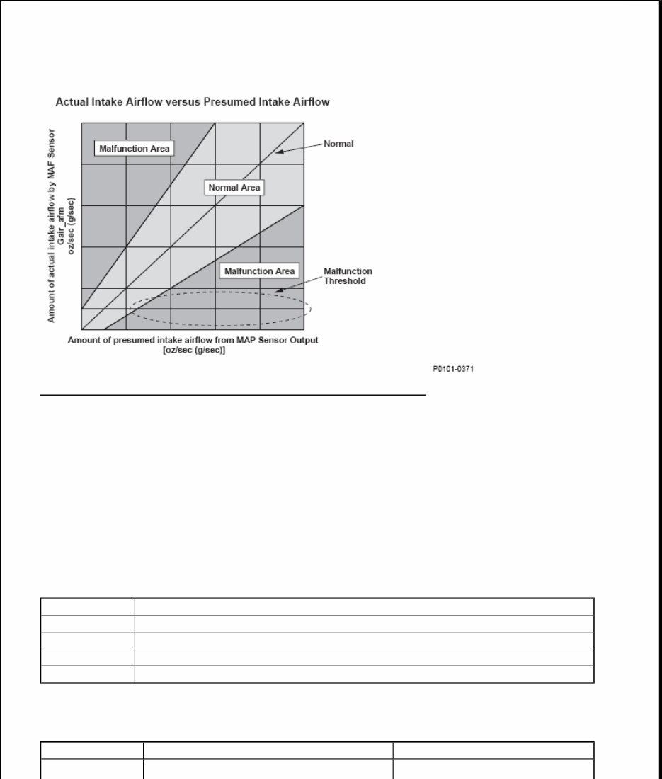 2011 Honda Element Repair Manual preview img 5