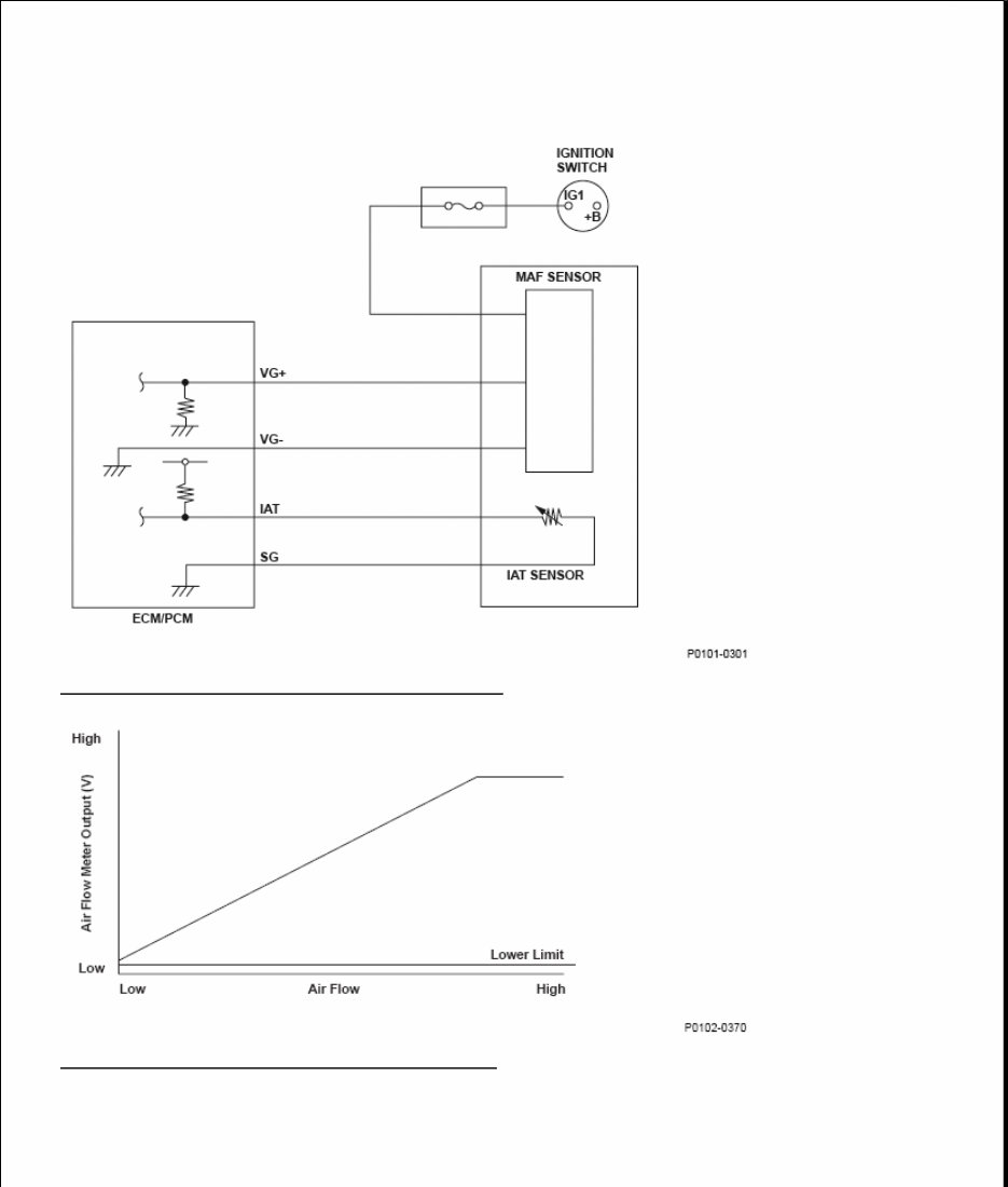 2011 Honda Element Repair Manual preview img 7