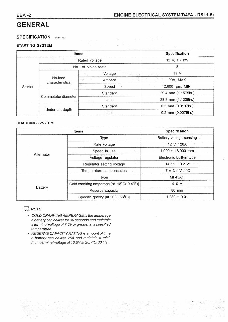 2006-2011 Hyundai Getz Service & Repair Manual preview img 2