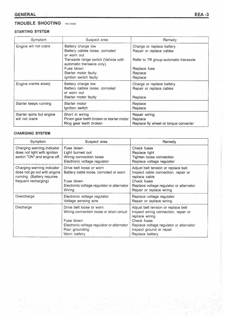 2006-2011 Hyundai Getz Service & Repair Manual preview img 3
