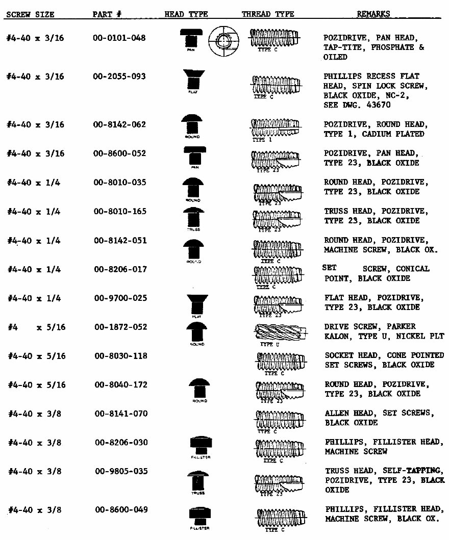 19021986 Lionel Train Parts Catalog