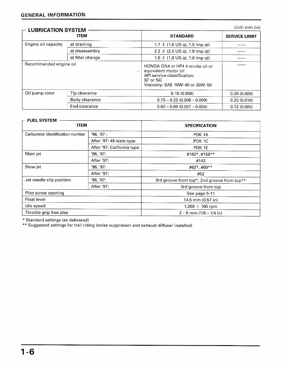 1995-2004 Honda XR 400 400R Service & Repair Manual preview img 10