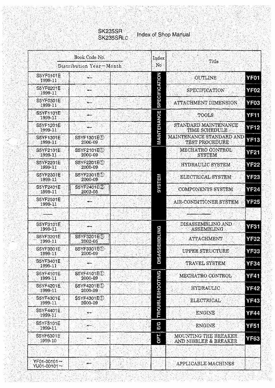 Kobelco SK235SR, SK235SRLC Hydraulic Crawler Excavator Service Repair Manual (YF01-00101, YU01-00101) preview img 5