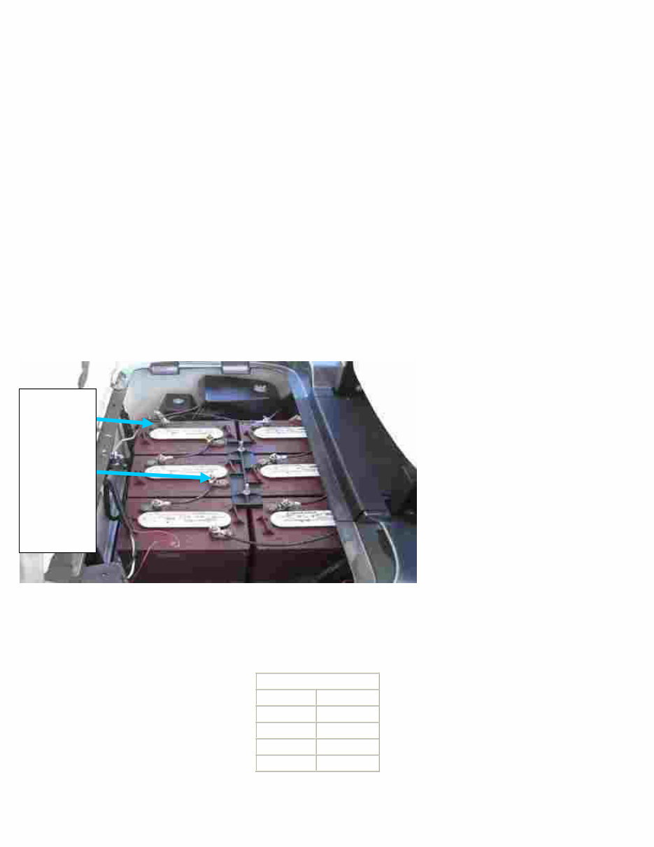 GOLF CART BATTERY Repair Renew Fix Refurbish preview img 5