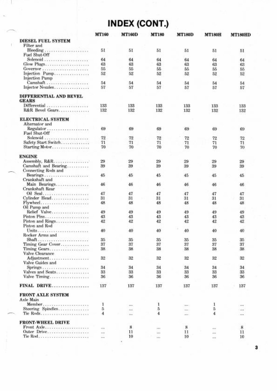 Mitsubishi MT Tractors (MT160/MT180/MT210/MT250/MT300) OEM Service & Repair Manual preview img 2