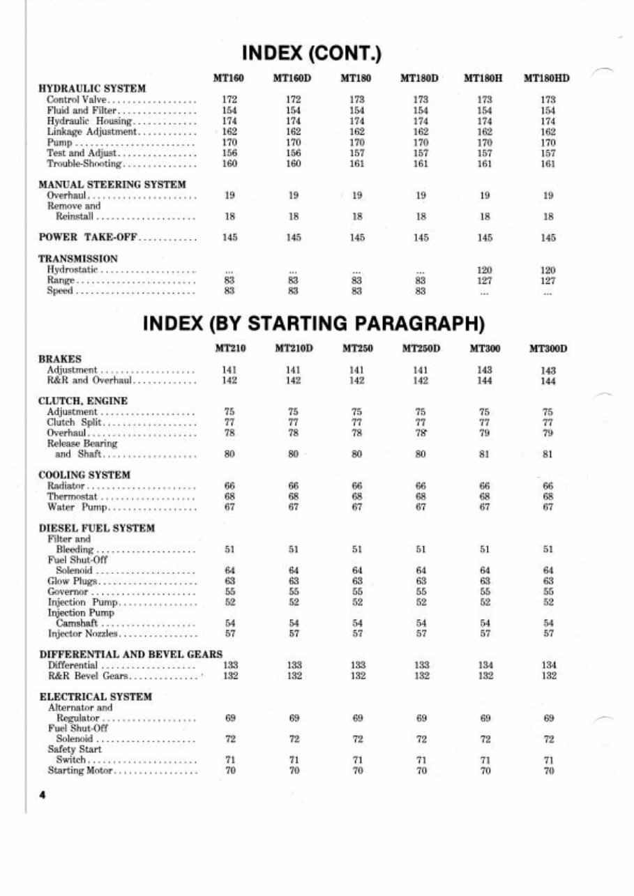 Mitsubishi MT Tractors (MT160/MT180/MT210/MT250/MT300) OEM Service & Repair Manual preview img 3