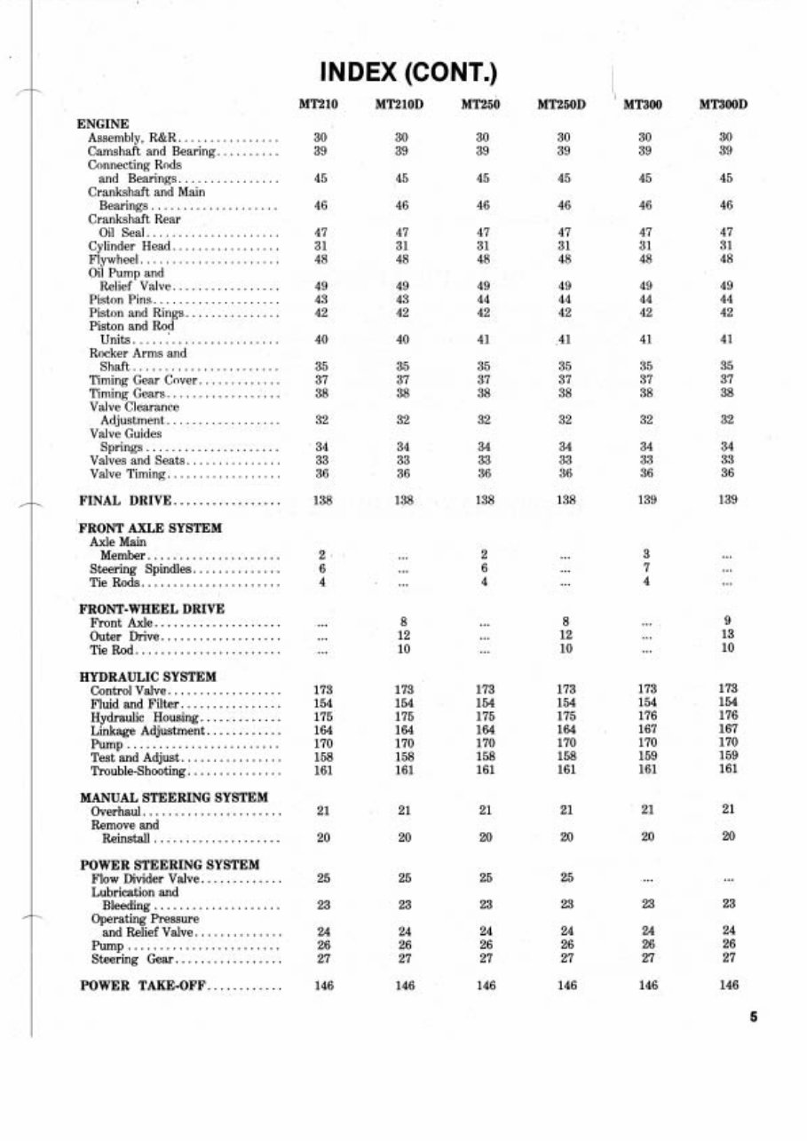Mitsubishi MT Tractors (MT160/MT180/MT210/MT250/MT300) OEM Service & Repair Manual preview img 4