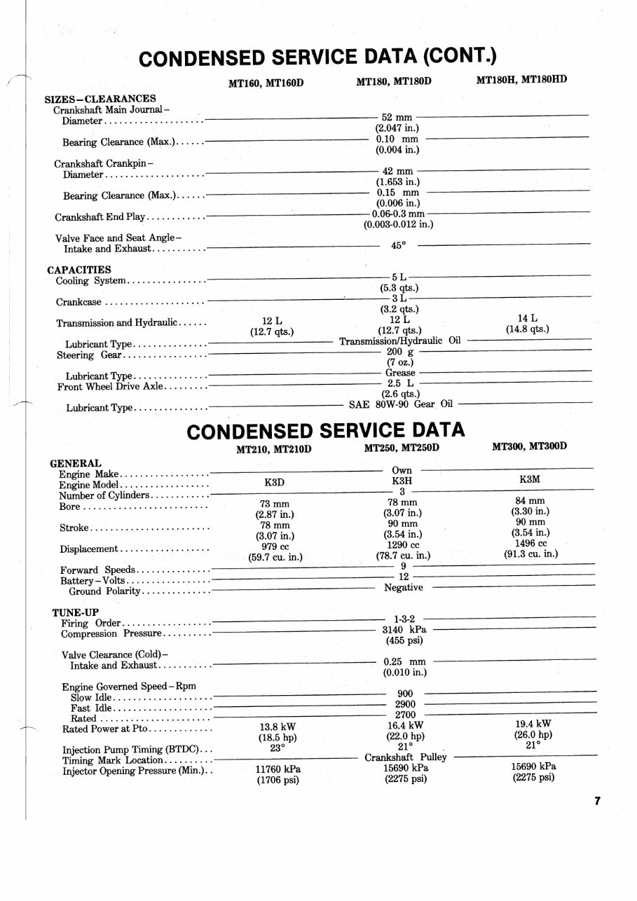Mitsubishi MT Tractors (MT160/MT180/MT210/MT250/MT300) OEM Service & Repair Manual preview img 6
