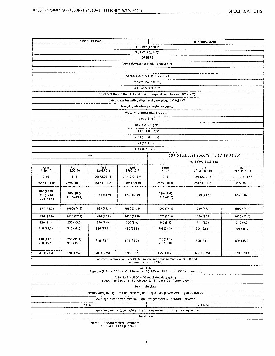 Kubota B1750 B1750HST Tractor Workshop Repair Service Manual preview img 5