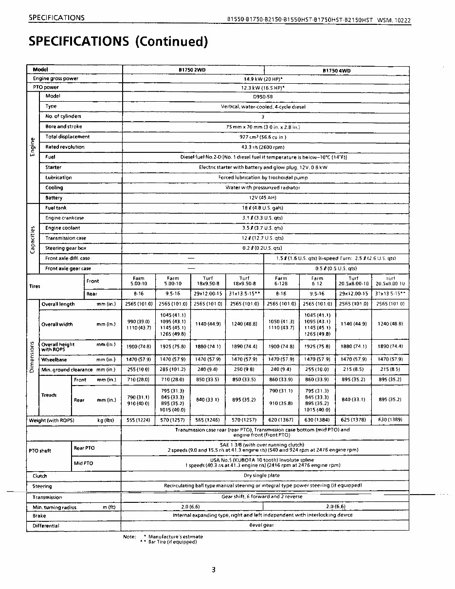 Kubota B1750 B1750HST Tractor Workshop Repair Service Manual preview img 6