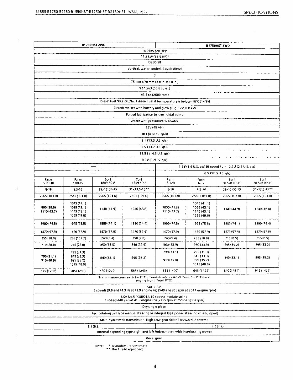 Kubota B1750 B1750HST Tractor Workshop Repair Service Manual preview img 7
