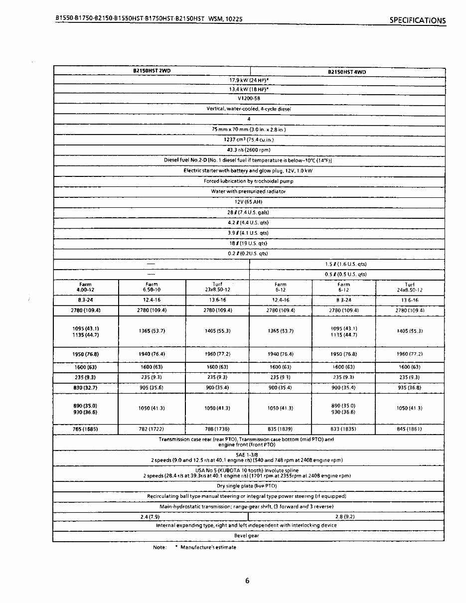 Kubota B1750 B1750HST Tractor Workshop Repair Service Manual preview img 9