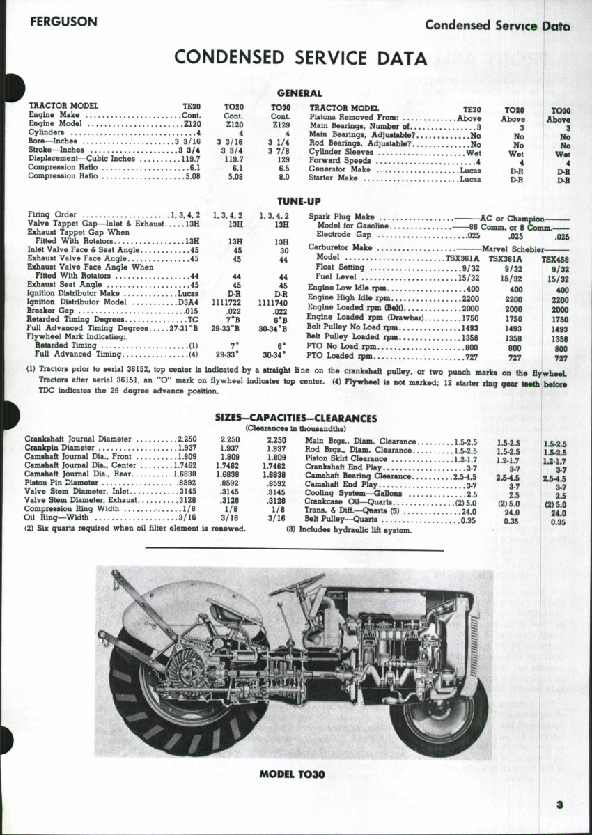 Ferguson TO30 Tractor Workshop Service Manual for Repair preview img 2