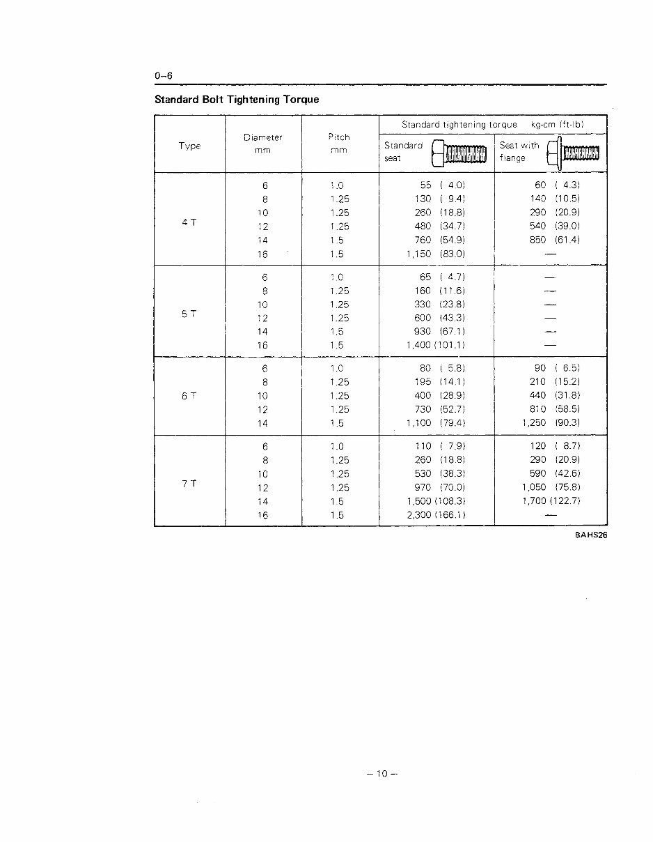 Toyota 2SDK6 Skid Steer Loader Workshop Service Manual preview img 10