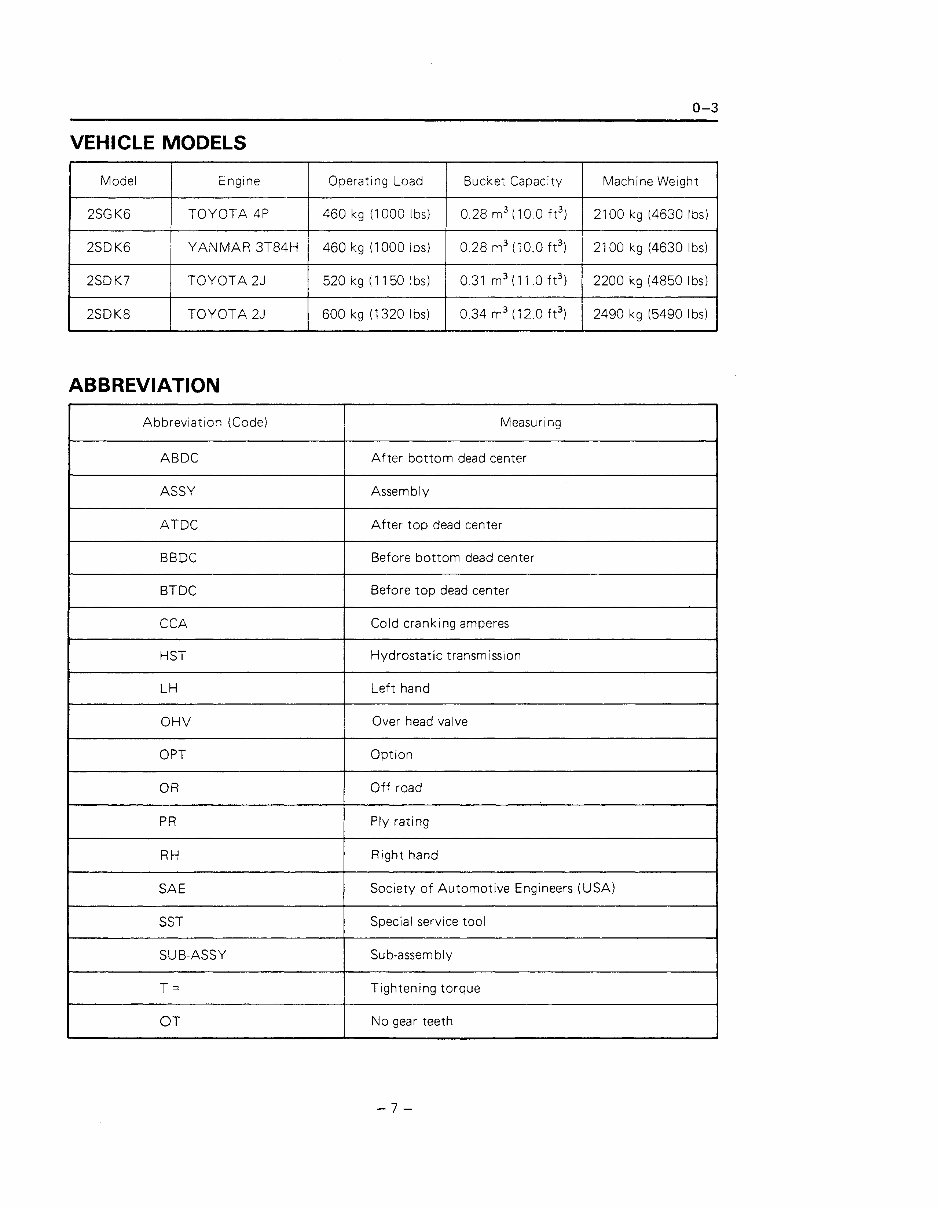 Toyota 2SDK6 Skid Steer Loader Workshop Service Manual preview img 7
