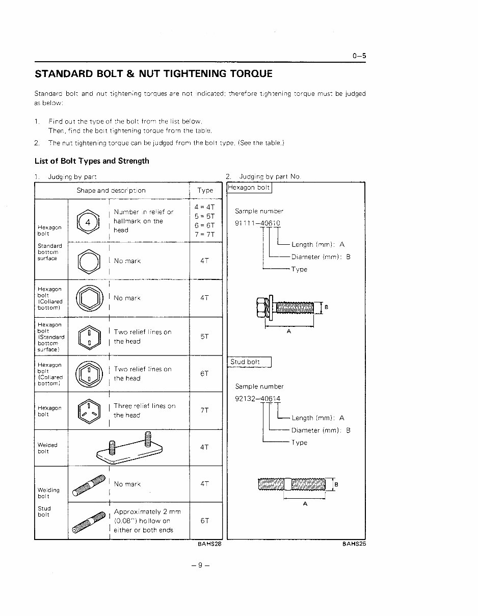 Toyota 2SDK6 Skid Steer Loader Workshop Service Manual preview img 9
