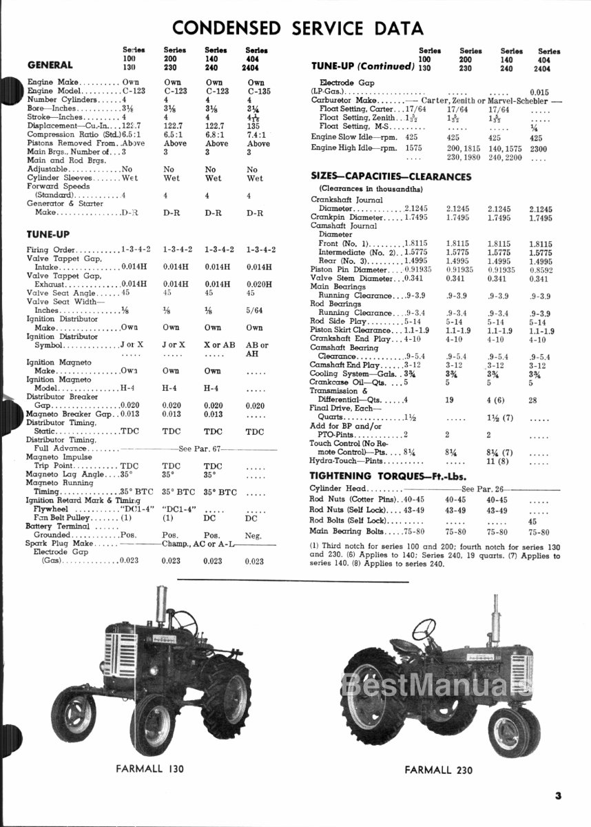IH International Harvester 2444 Repair Service Manual preview img 3