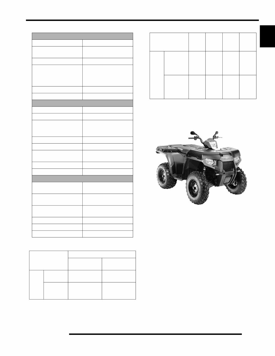 Polaris Sportsman 400 HO 2011 Factory Service & Work Shop Manual preview img 7