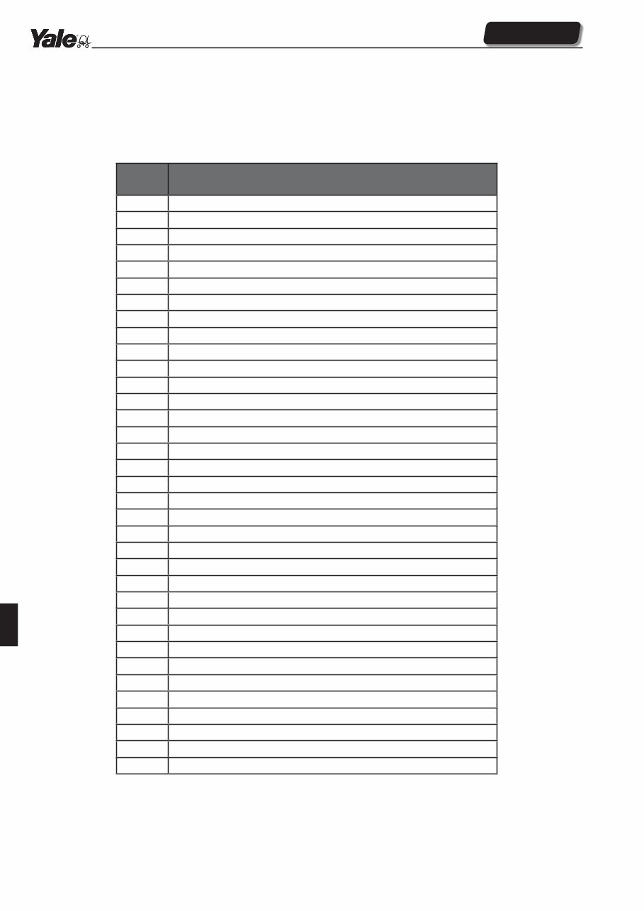 YALE (E857) MO20 MO25 MO20P MO10L MO50T Lift Truck Service Repair Manual preview img 2