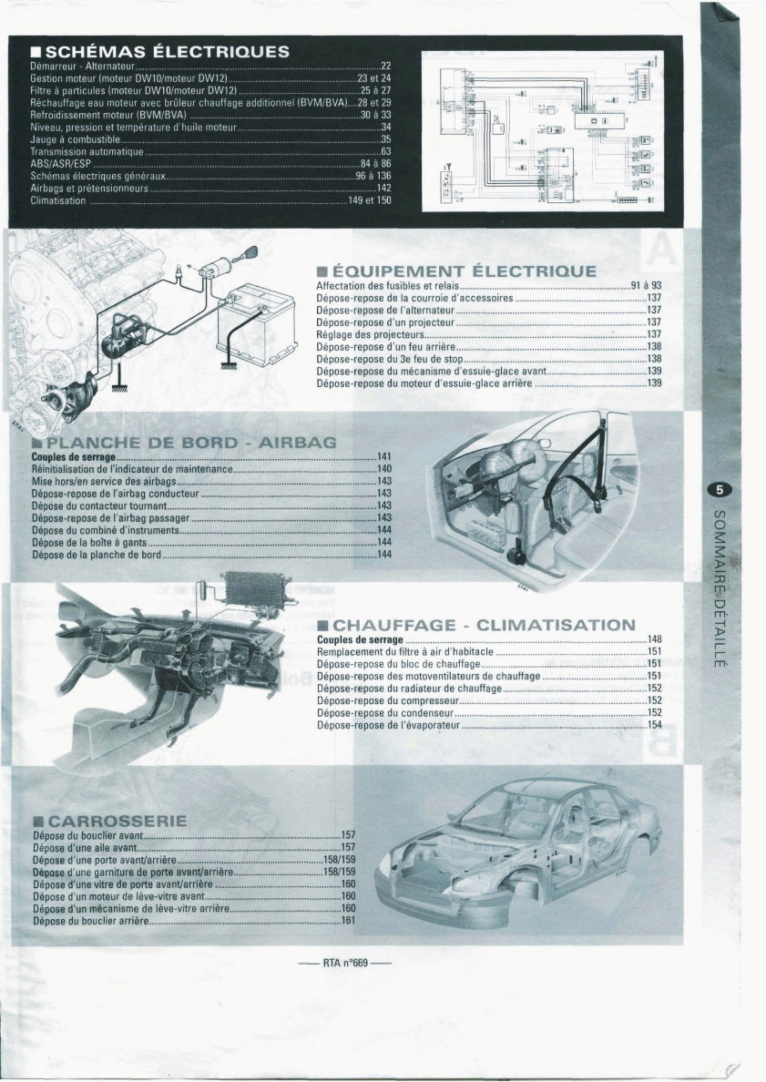 CITROEN C8 PEUGEOT 807 FIAT ULYSSE Workshop Service Manual preview img 5