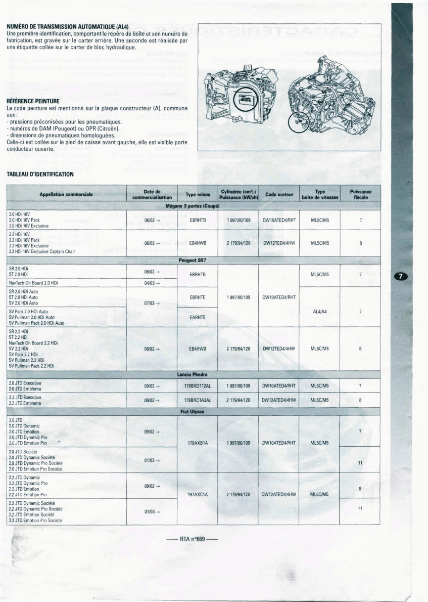 CITROEN C8 PEUGEOT 807 FIAT ULYSSE Workshop Service Manual preview img 7