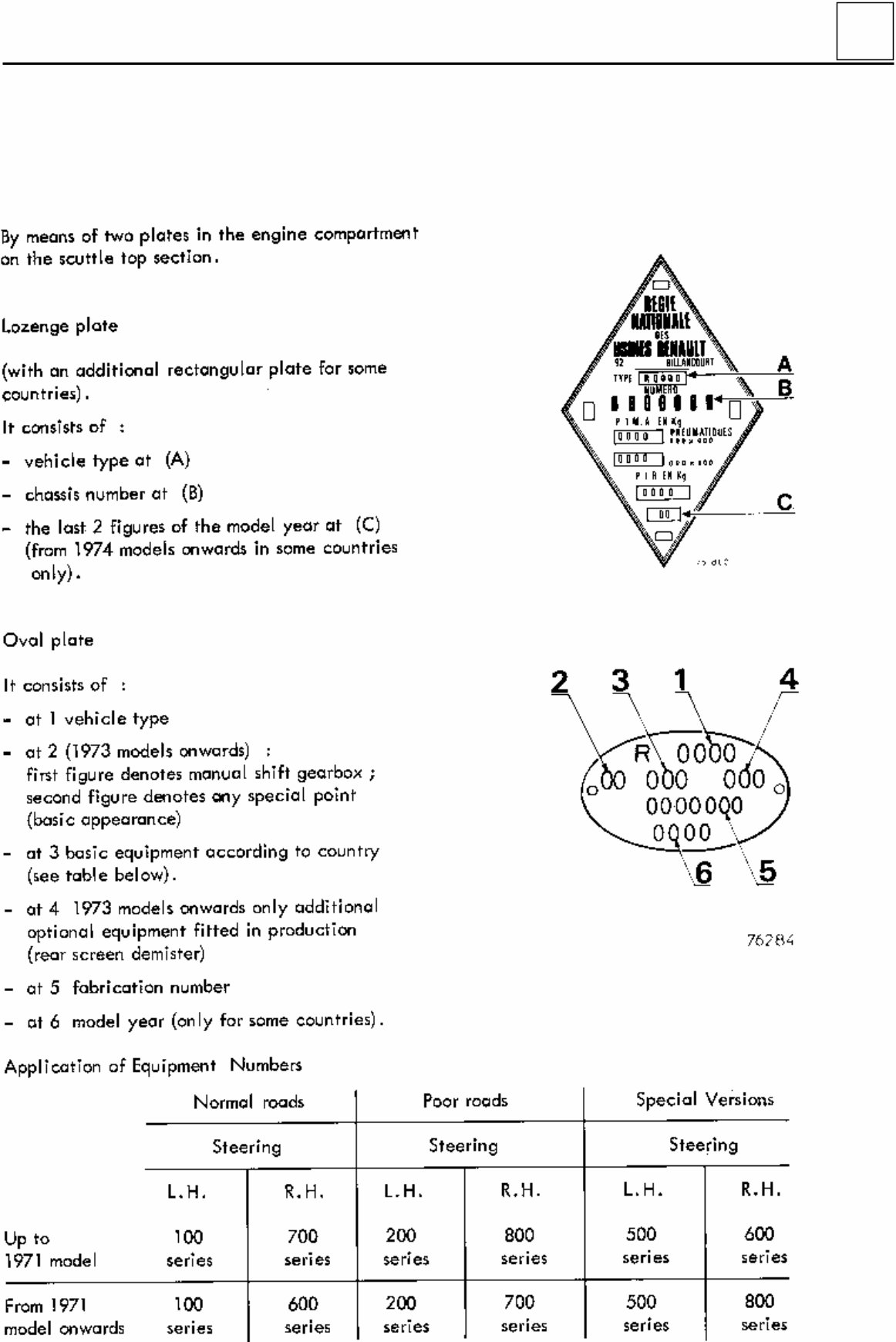 1991 Renault R4 Service and Repair Manual preview img 4