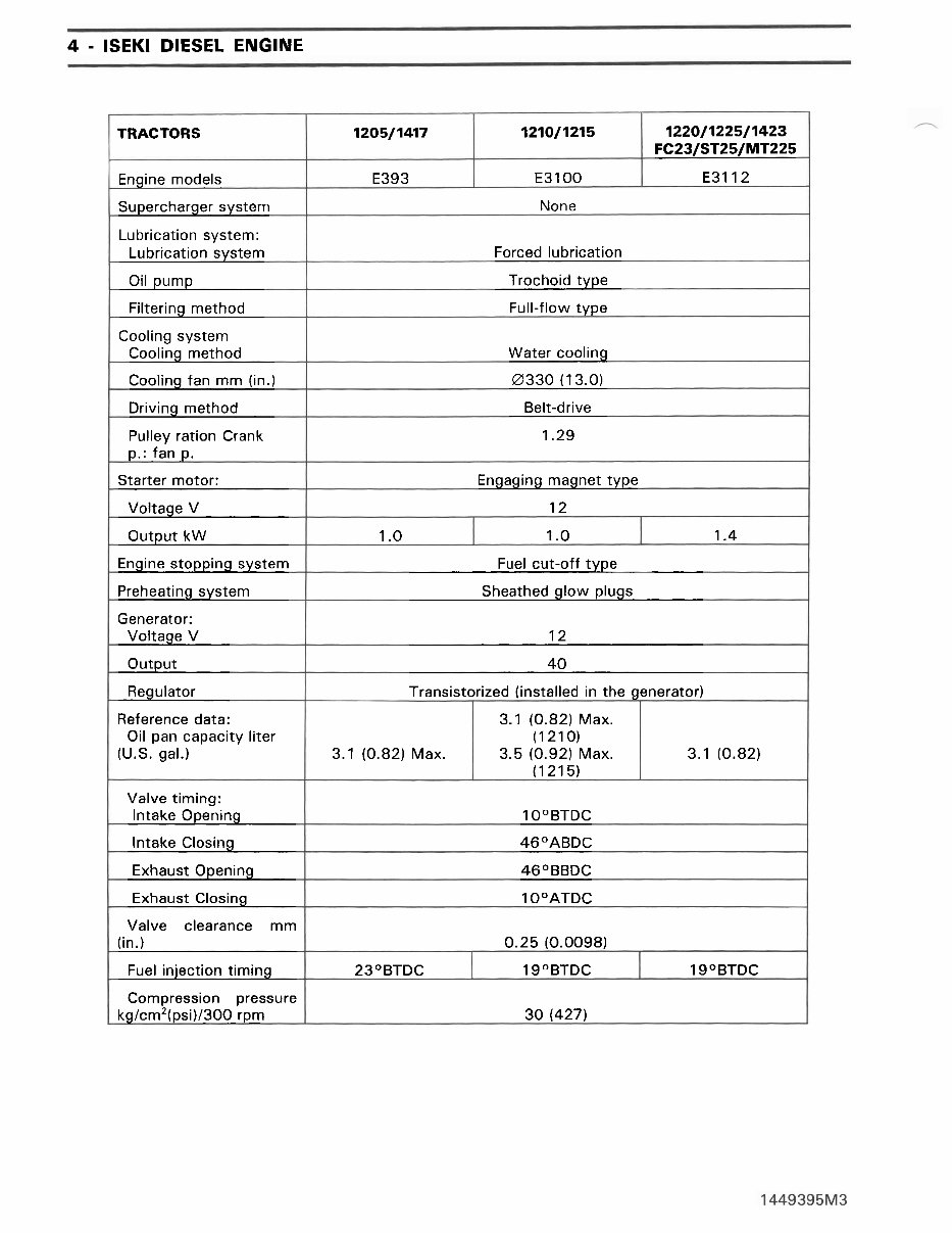 Iseki E series diesel engine service manual AGCO preview img 6