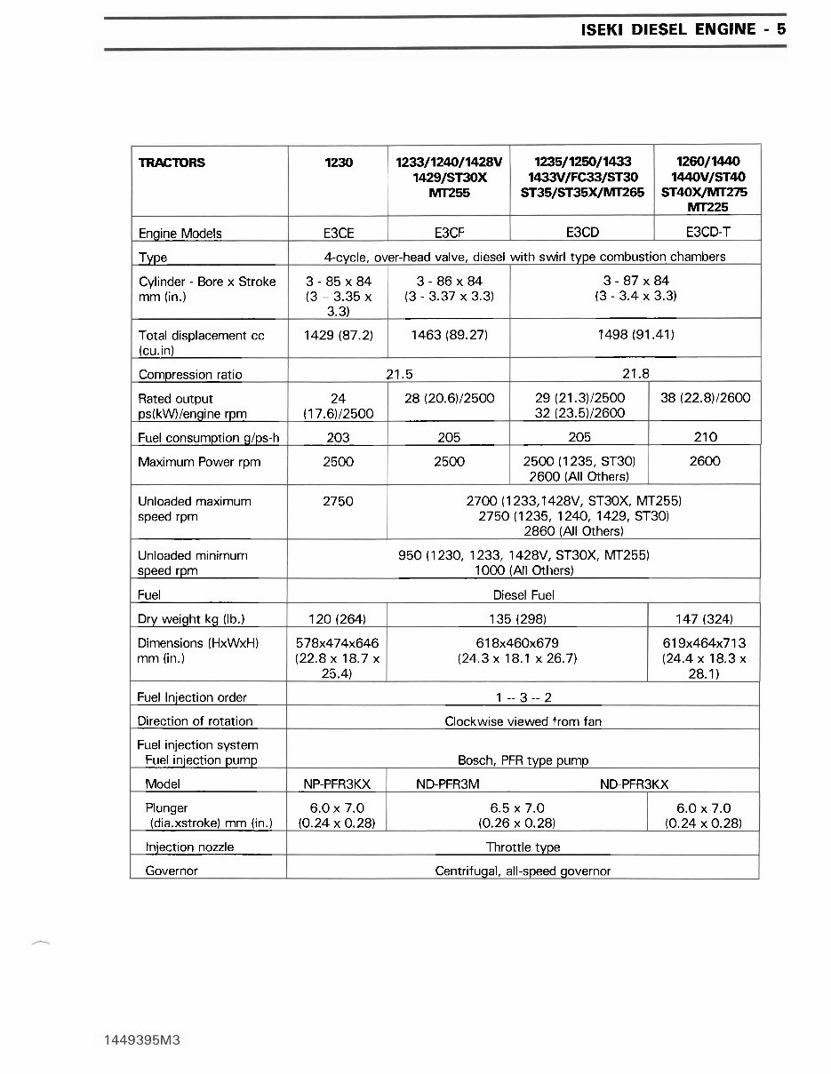 Iseki E series diesel engine service manual AGCO preview img 7
